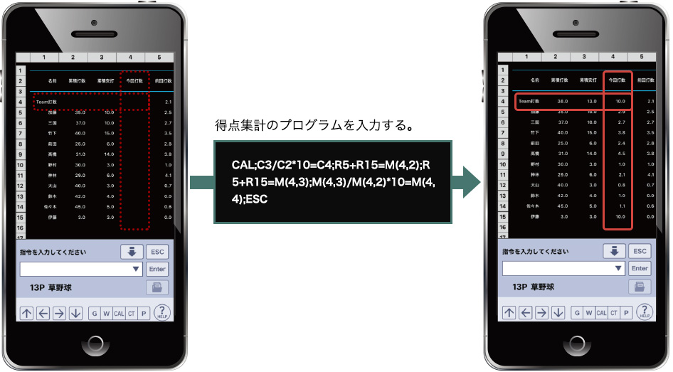 得点集計のプログラムを入力する。